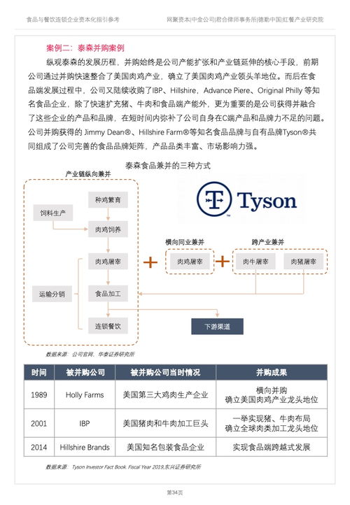 餐飲企業(yè)資本化路徑探索——基于《德勤咨詢(xún)2022年食品與餐飲連鎖企業(yè)資本化指引參考》的管理啟示